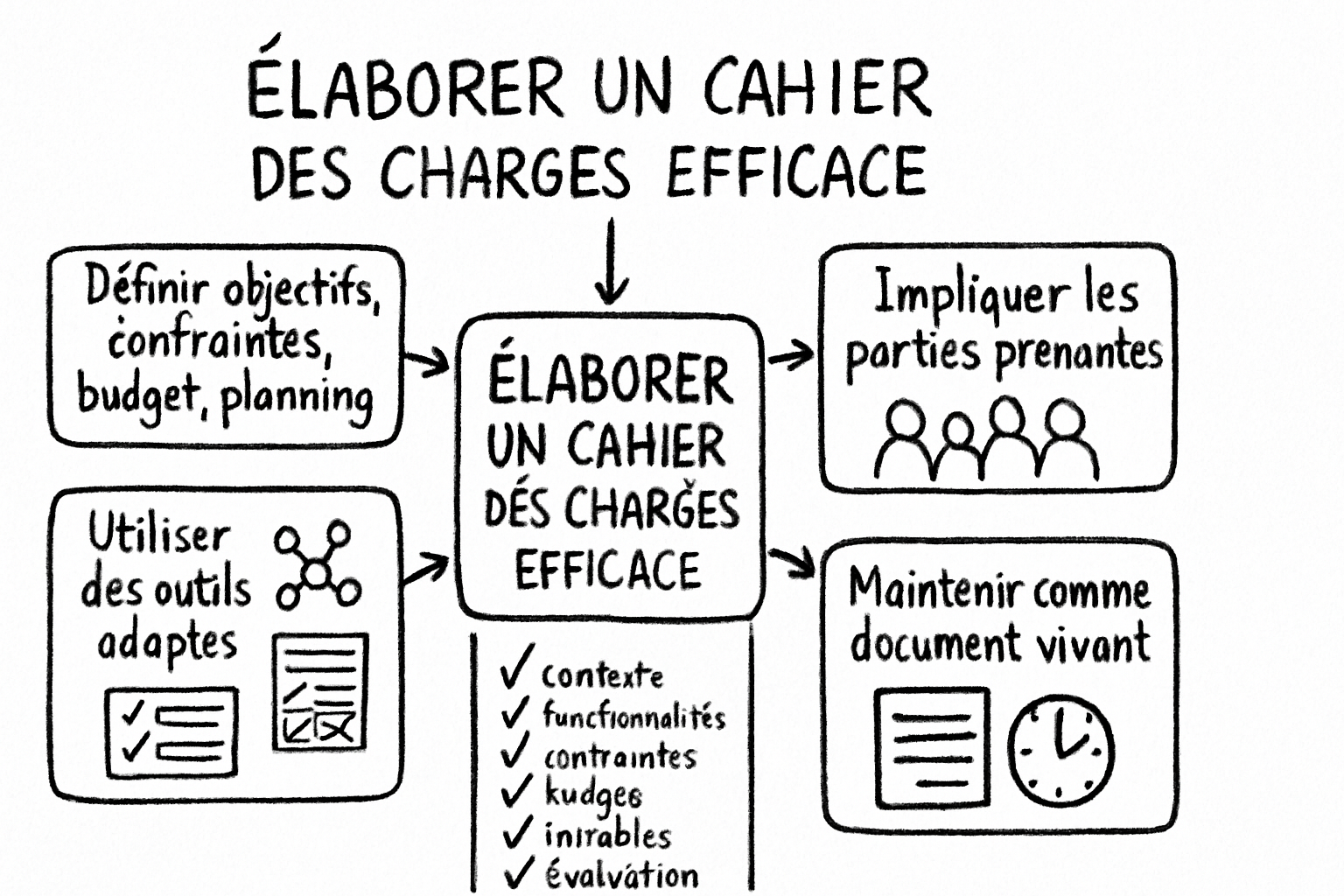 Résumé visuel de l’article