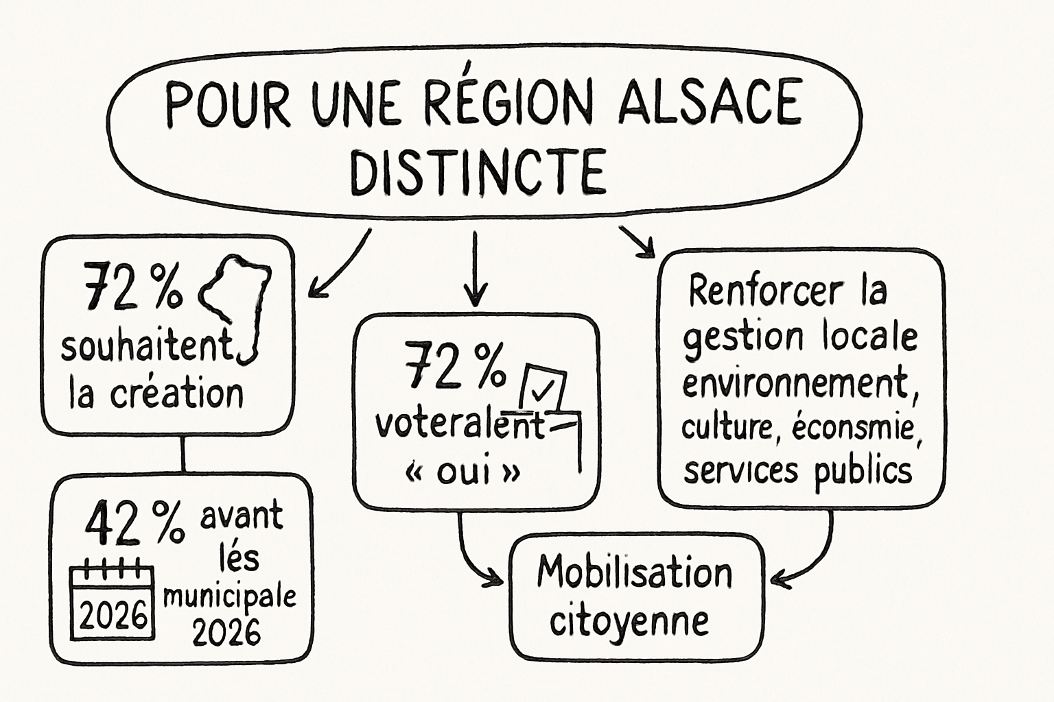 Résumé visuel de l’article