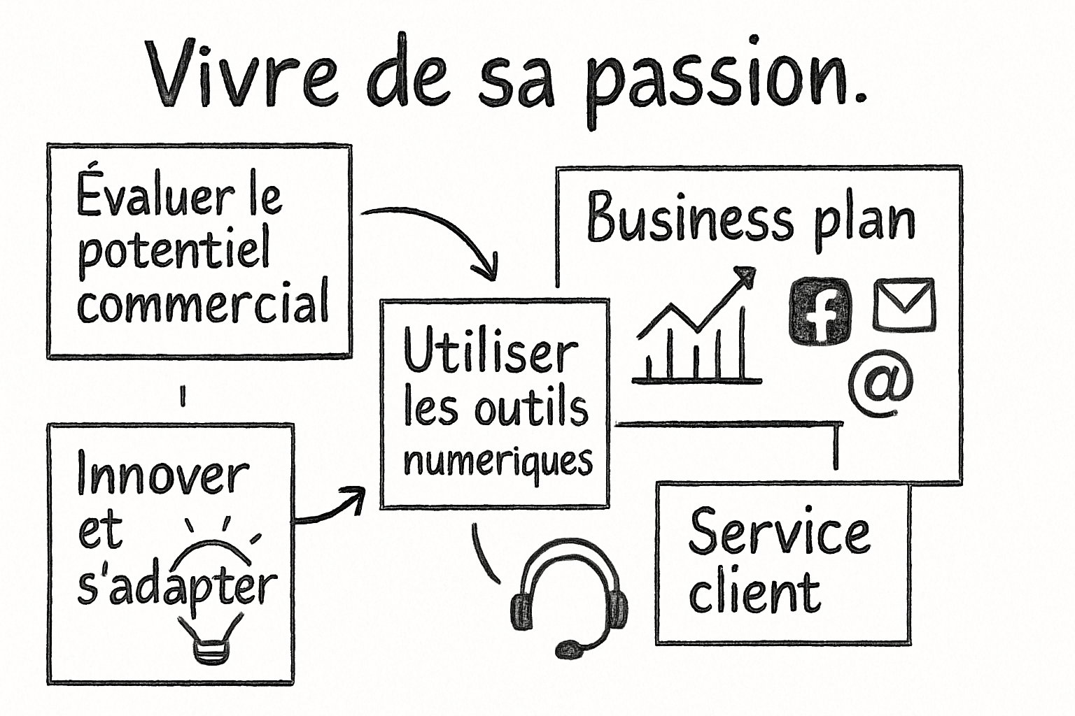 Résumé visuel de l’article