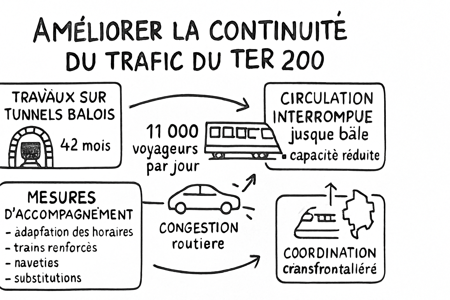 Résumé visuel de l’article