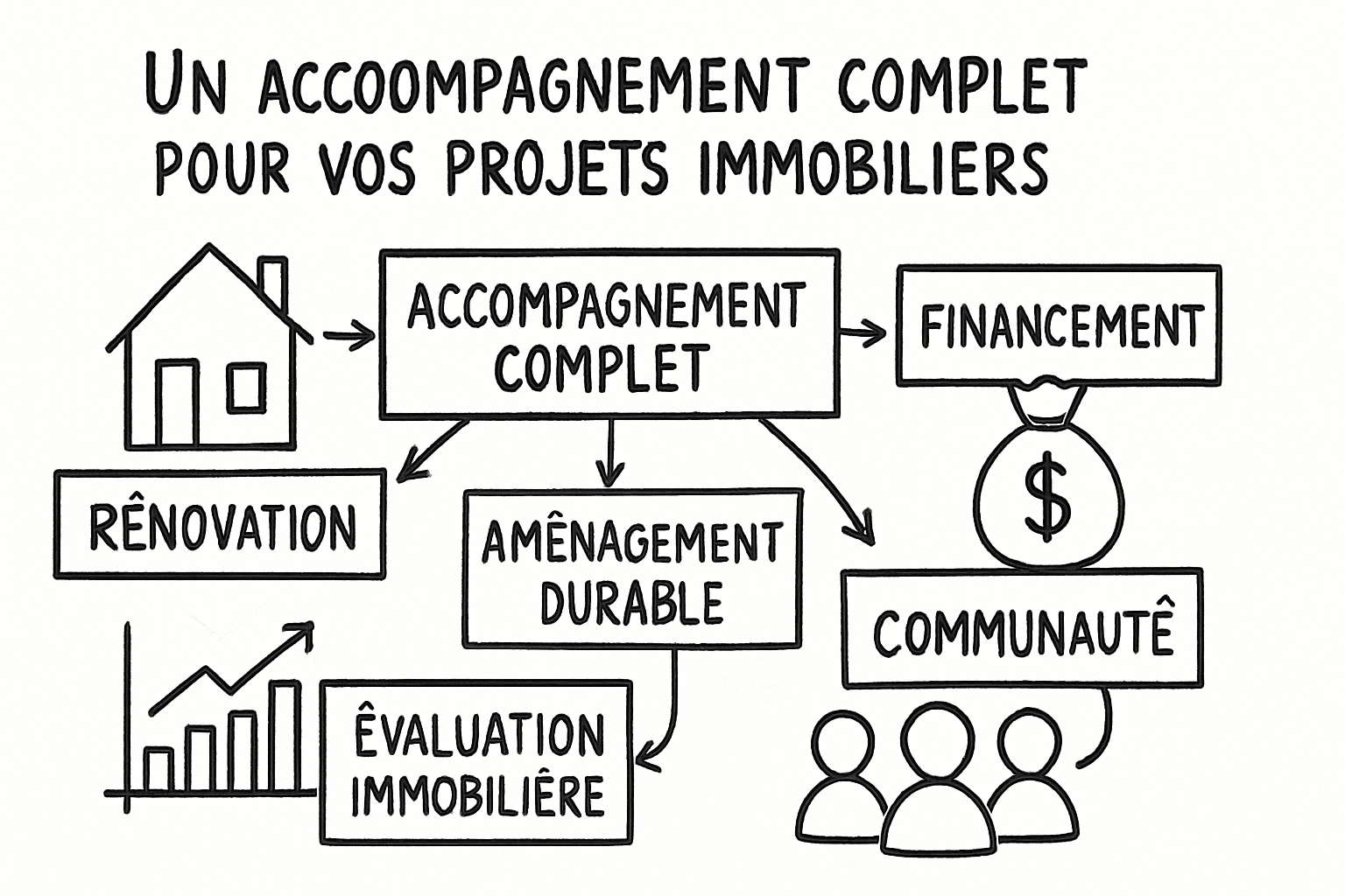 Résumé visuel de l’article