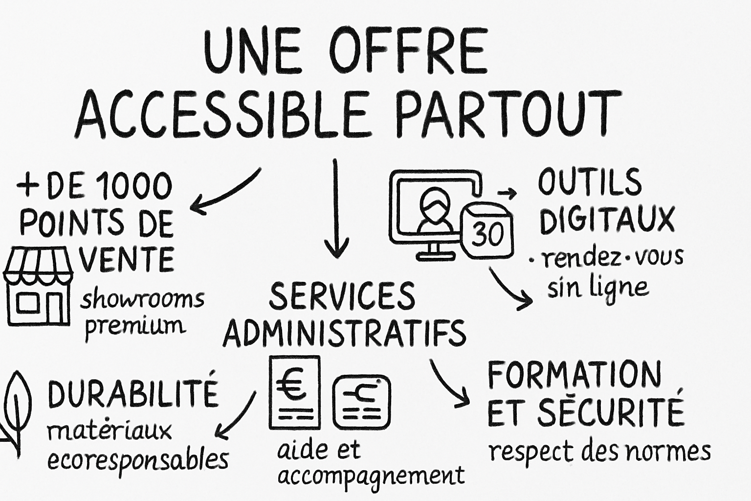 Résumé visuel de l’article