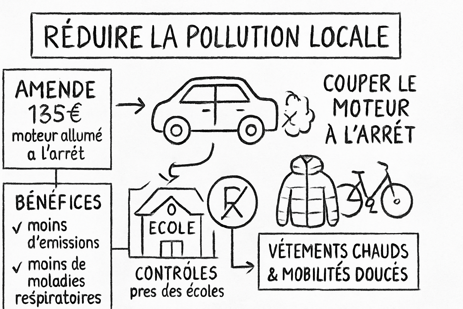 Résumé visuel de l’article