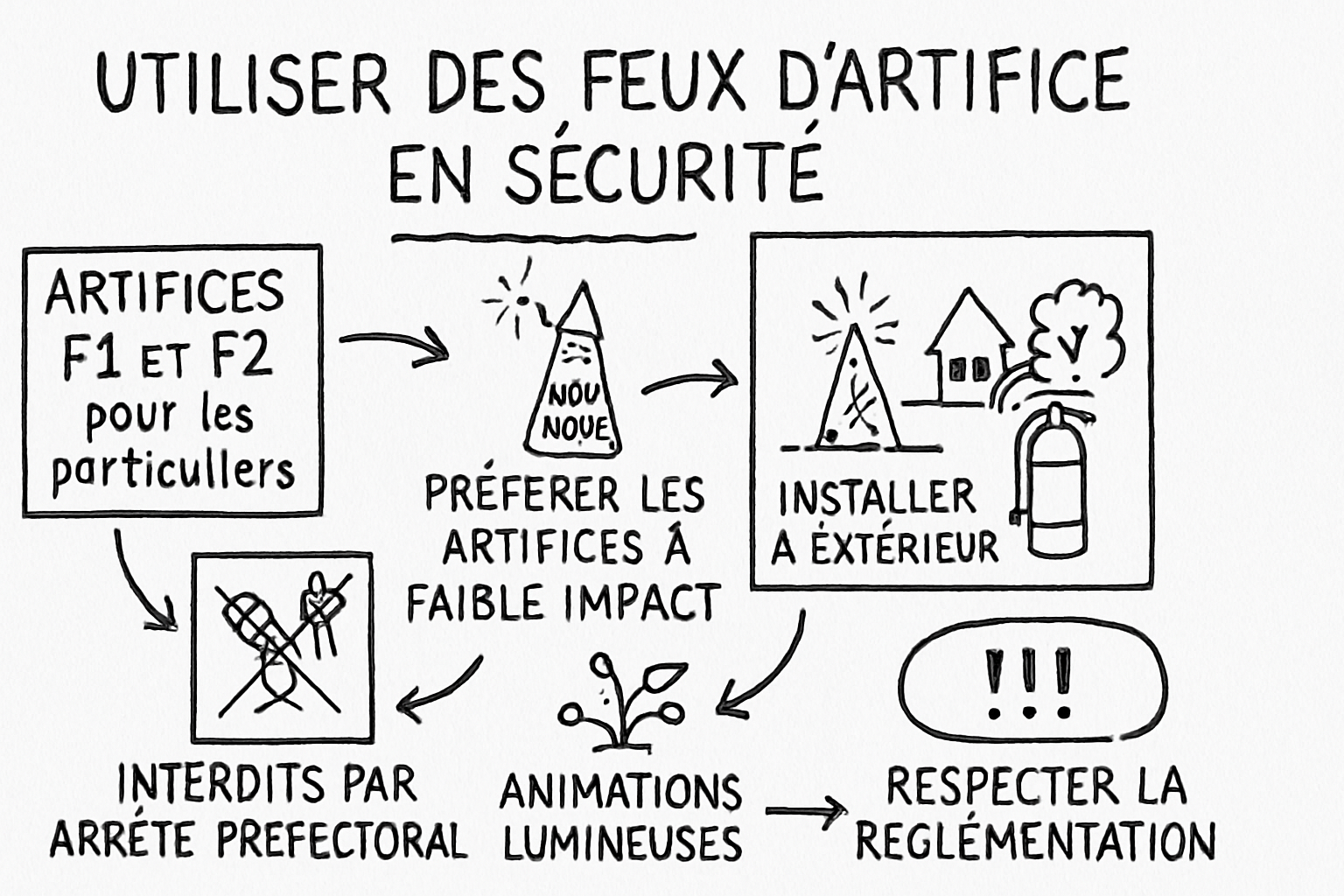 Résumé visuel de l’article