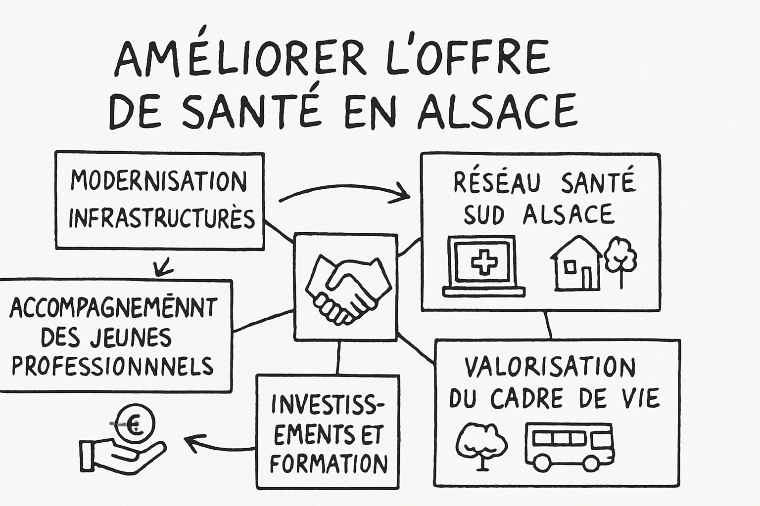 RĂ©sumĂ© visuel de lâarticle