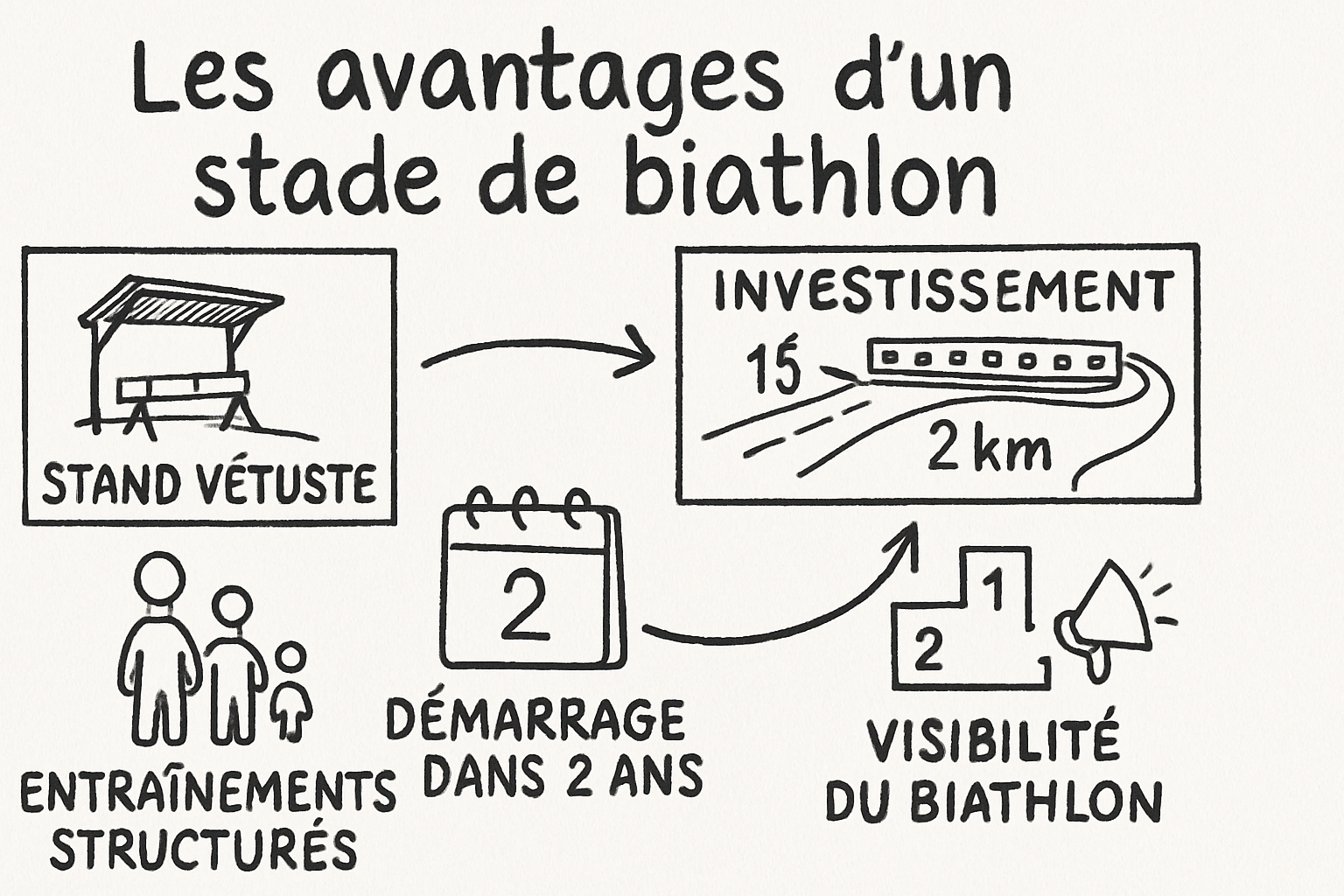 Résumé visuel de l’article