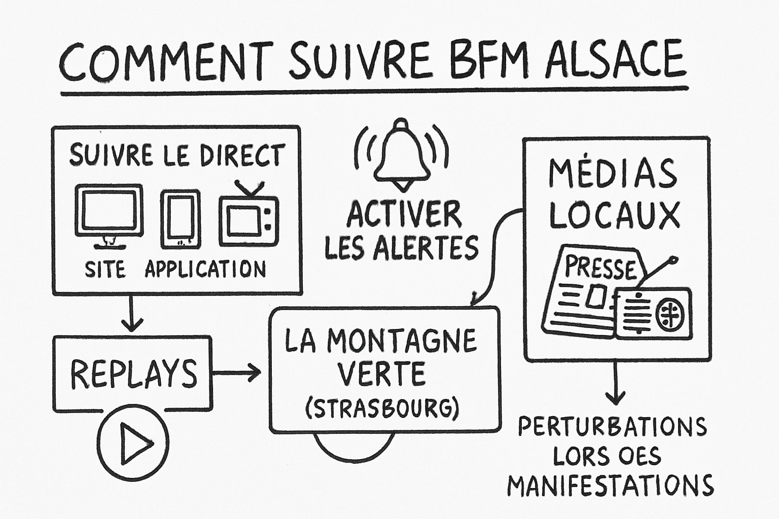 Résumé visuel de l’article