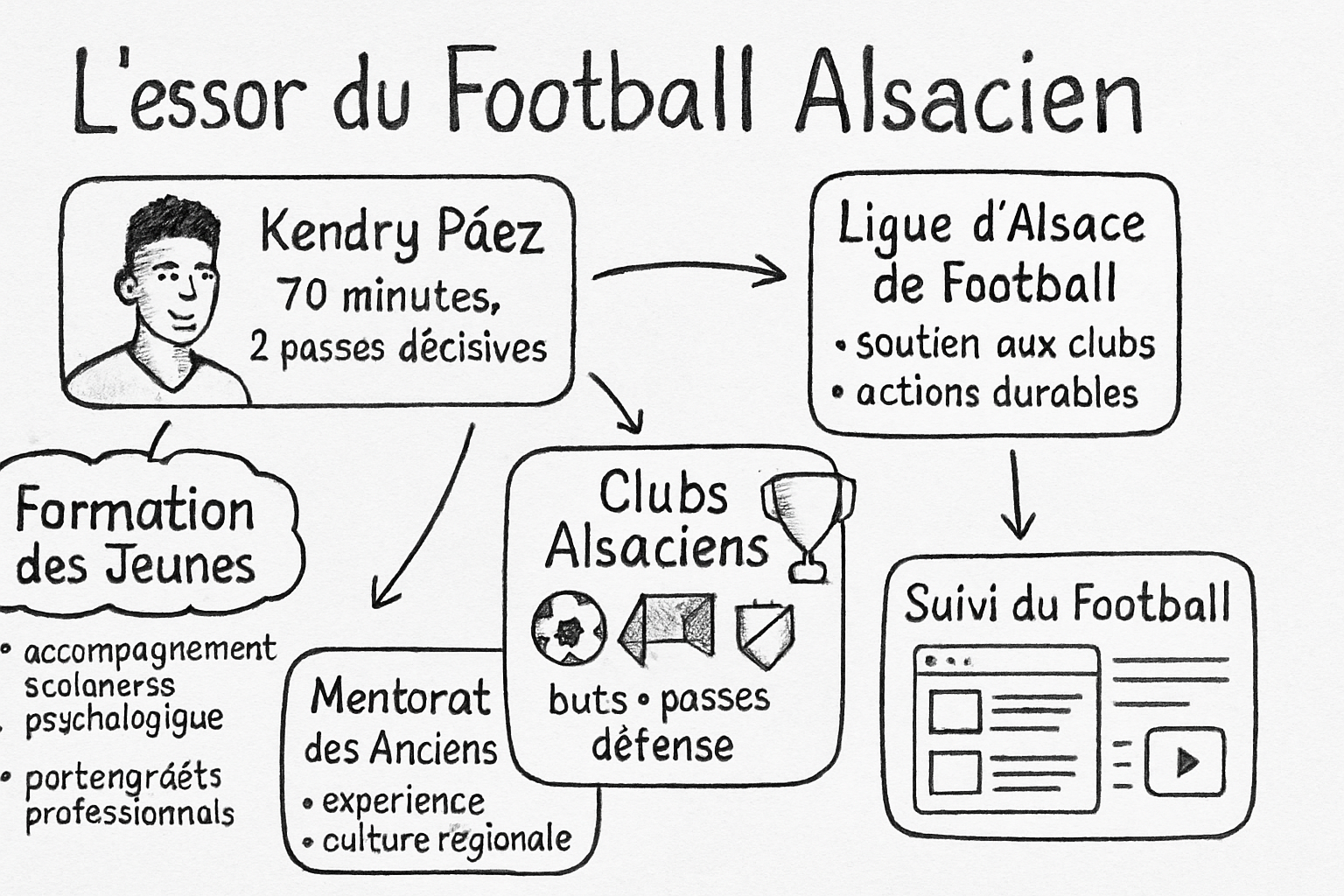 Résumé visuel de l’article