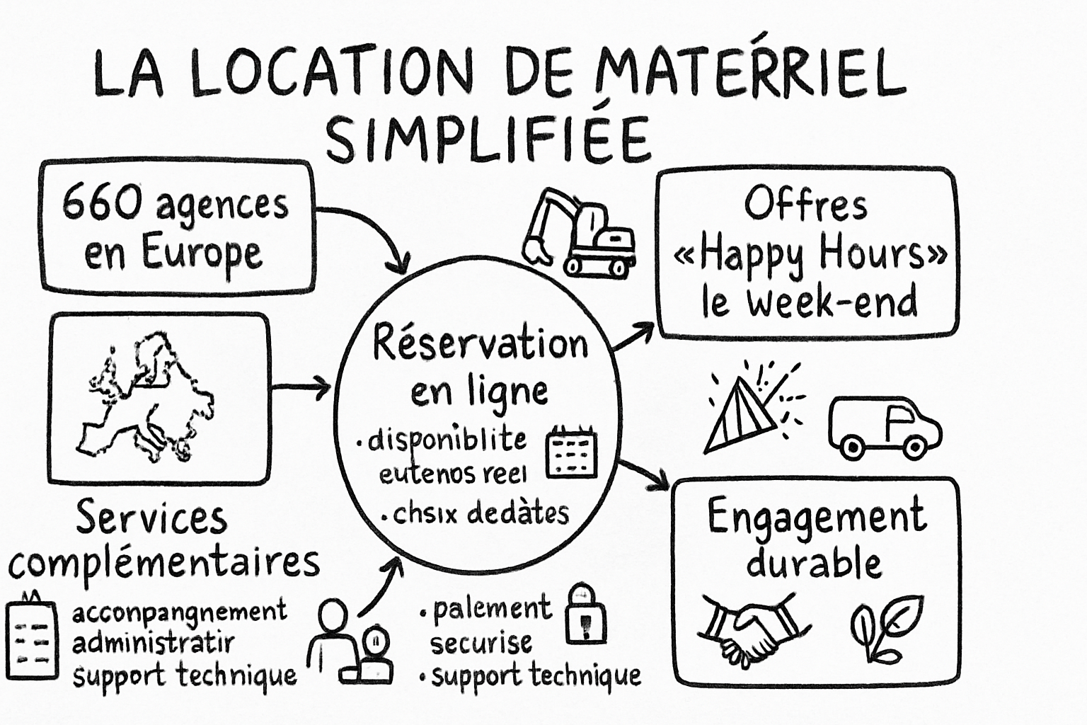 Résumé visuel de l’article