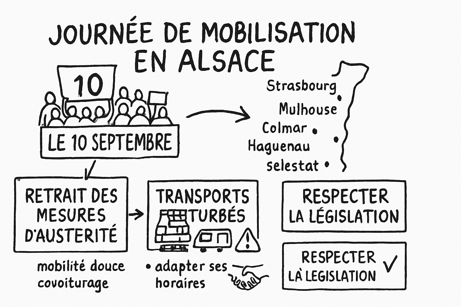 Résumé visuel de l’article