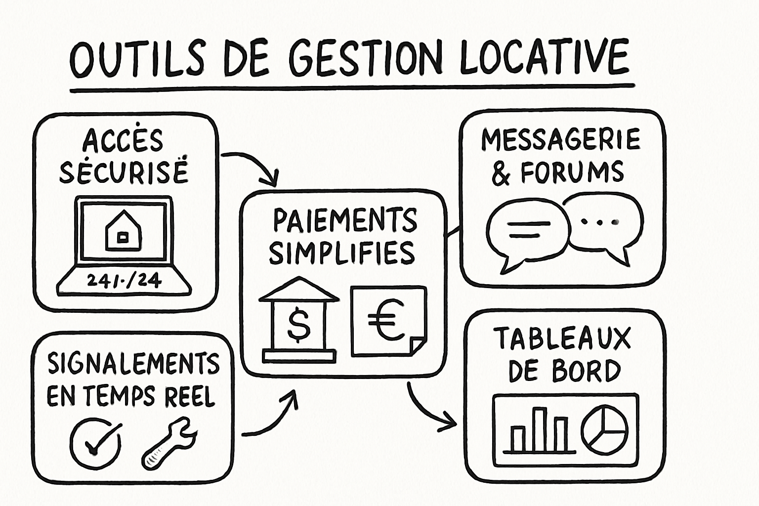 Résumé visuel de l’article