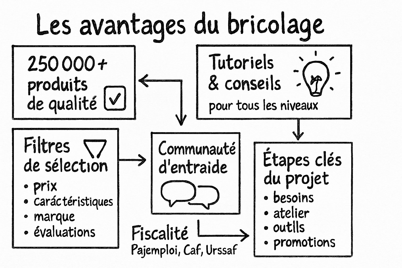 Résumé visuel de l’article