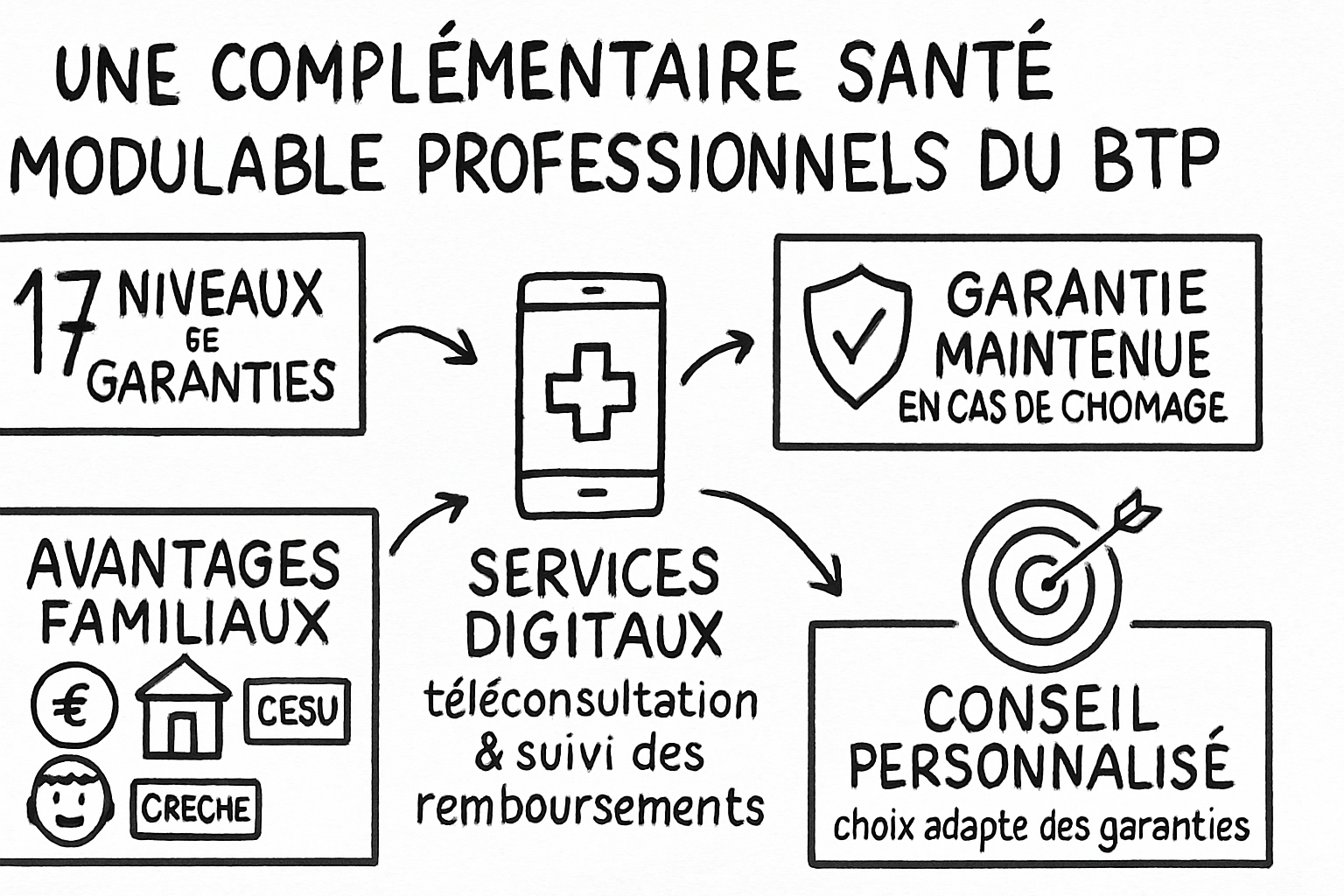 Résumé visuel de l’article