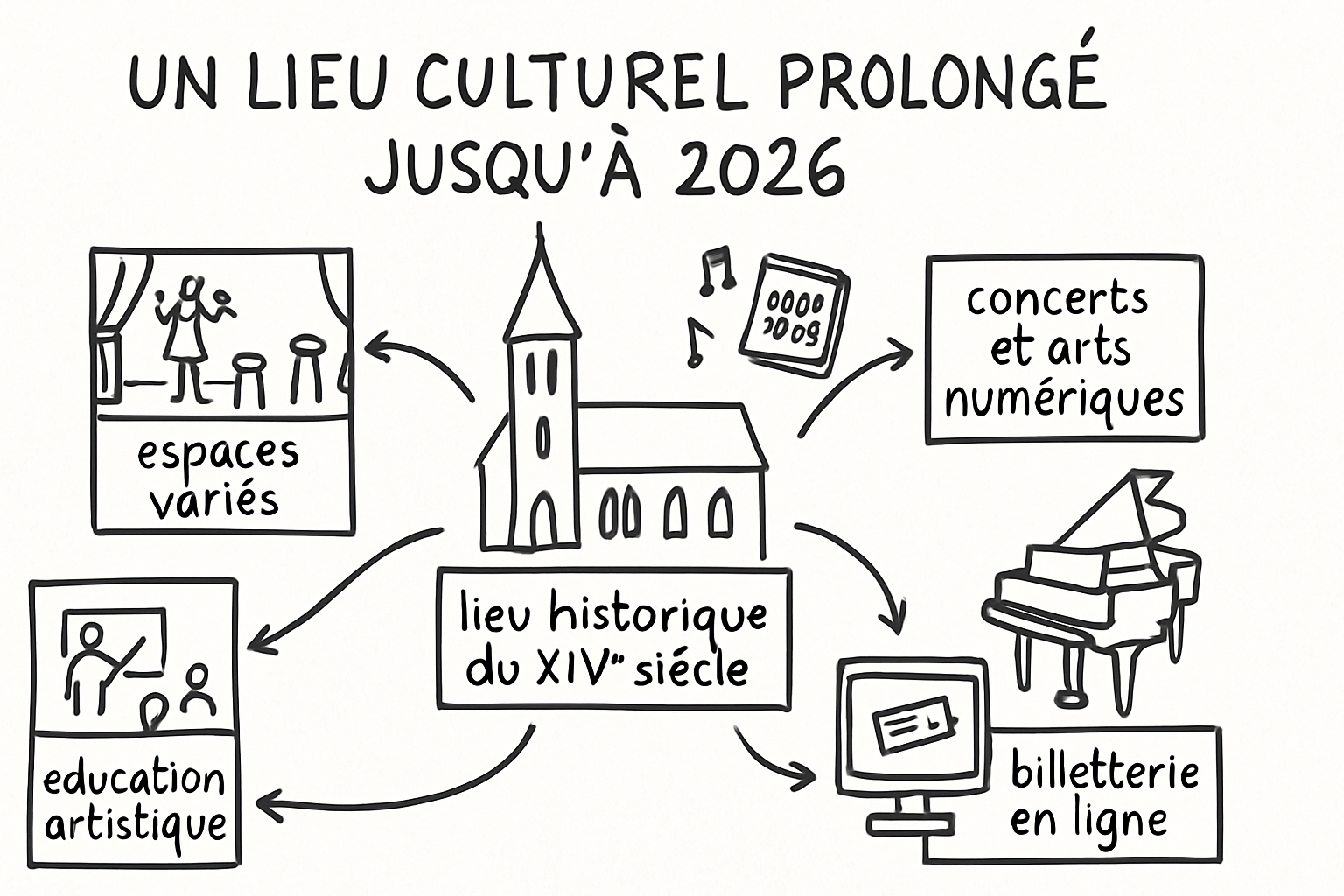 Résumé visuel de l’article