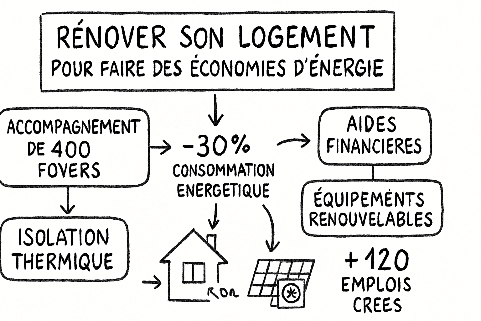 Résumé visuel de l’article