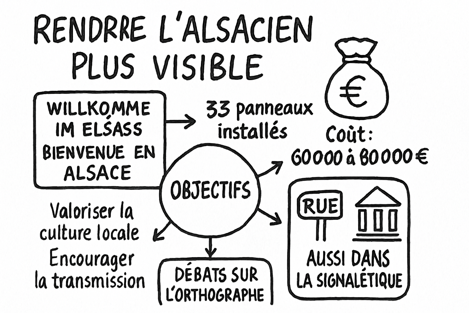 Résumé visuel de l’article