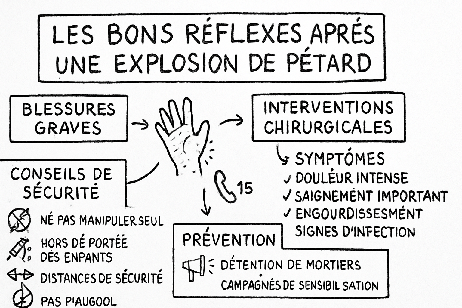 Résumé visuel de l’article