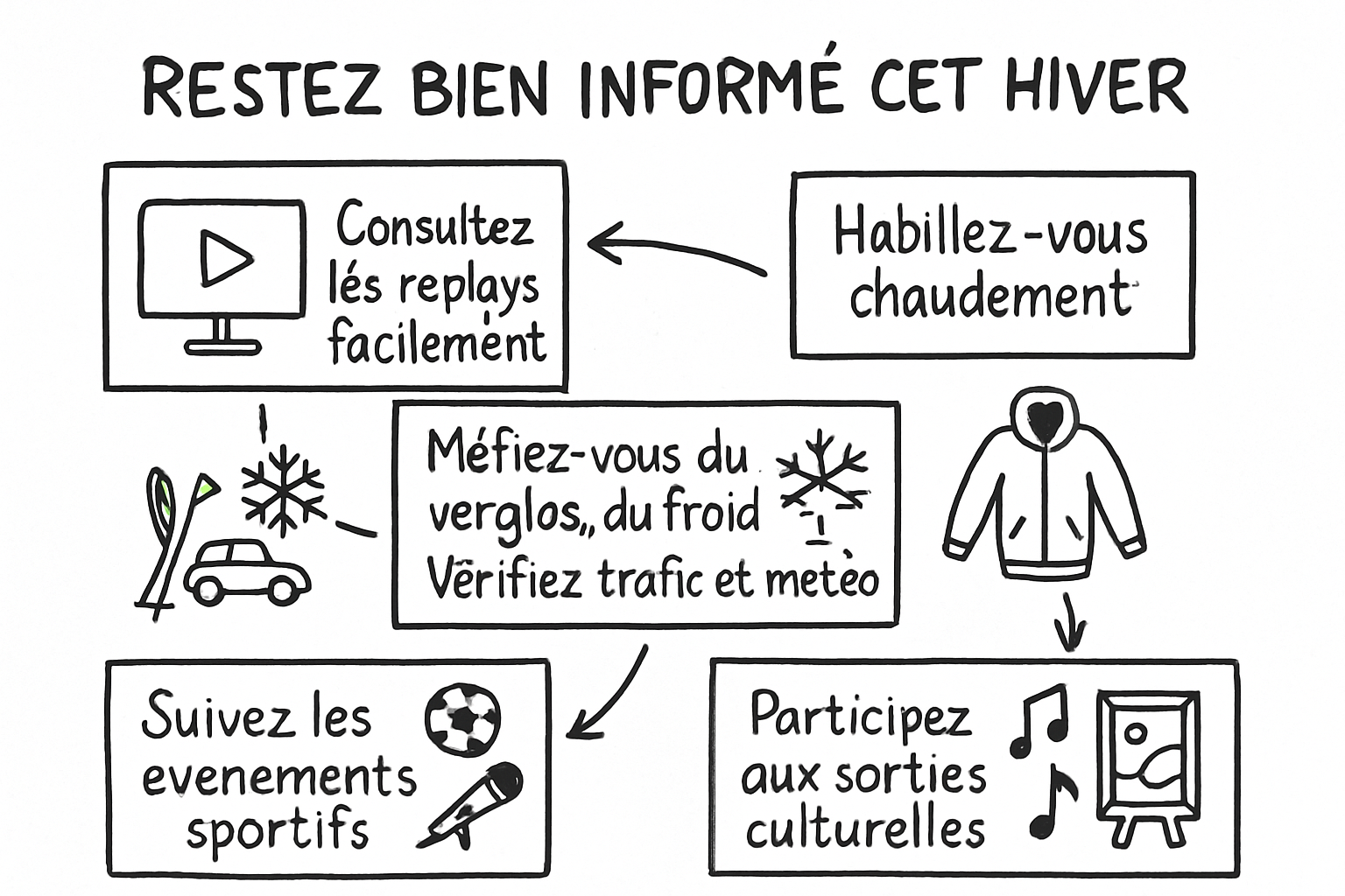Résumé visuel de l’article
