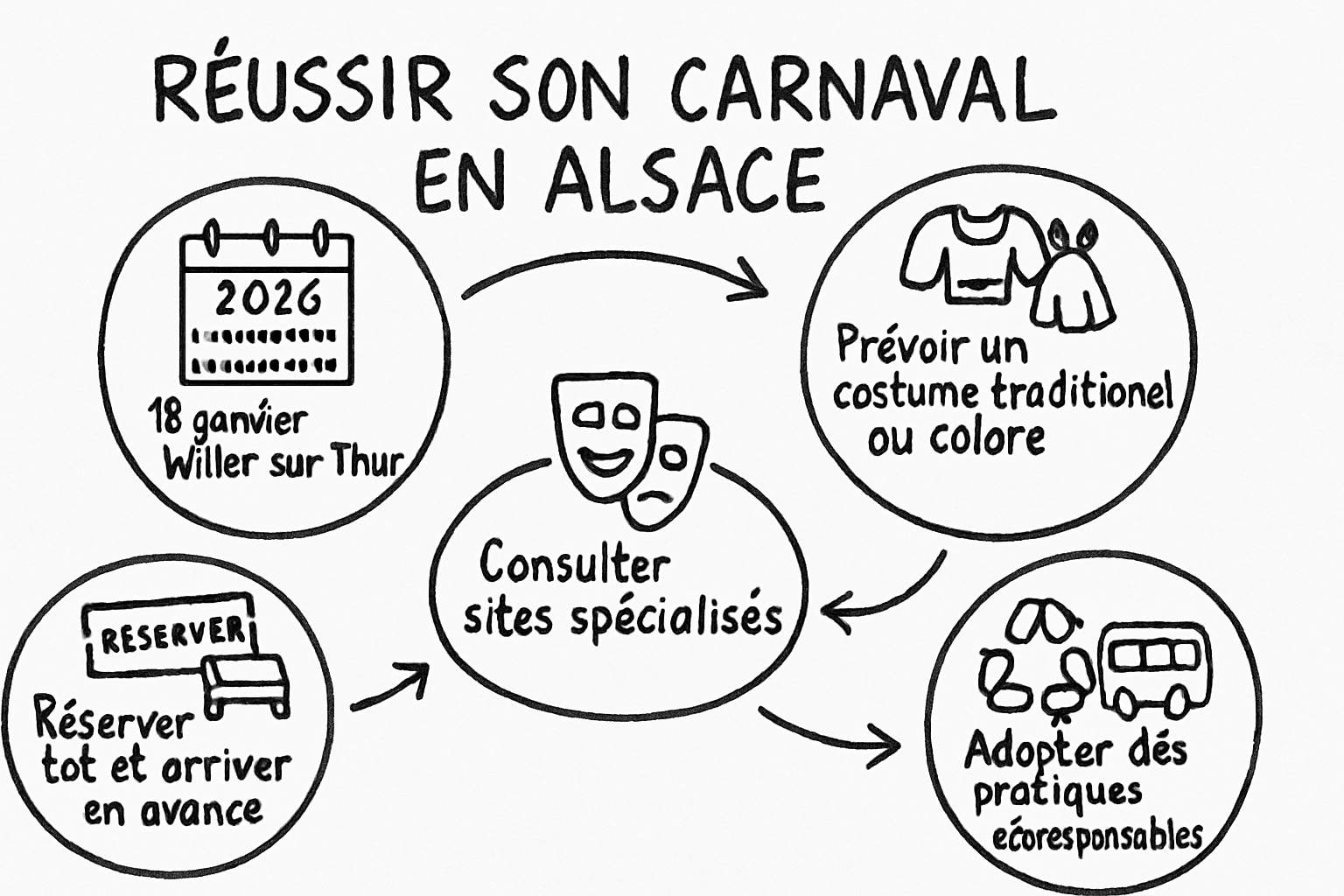 Résumé visuel de l’article