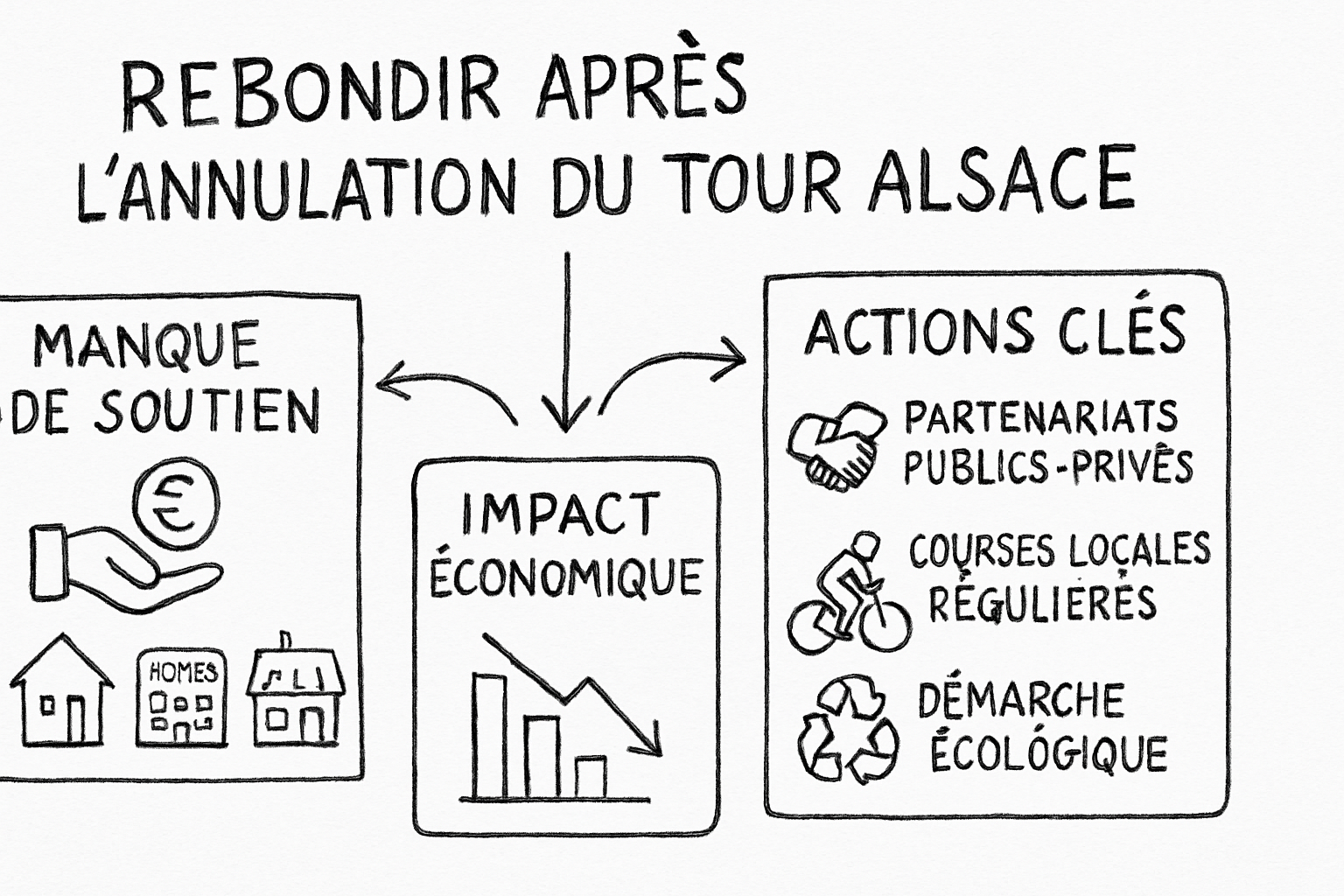 Résumé visuel de l’article