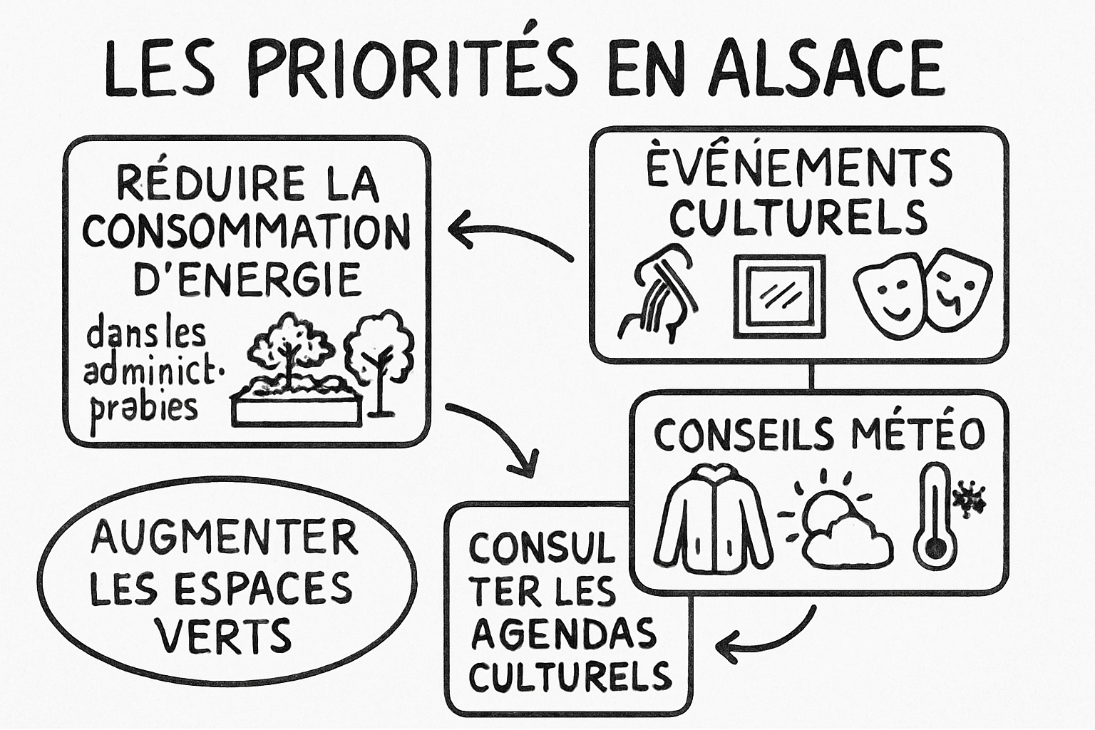 Résumé visuel de l’article