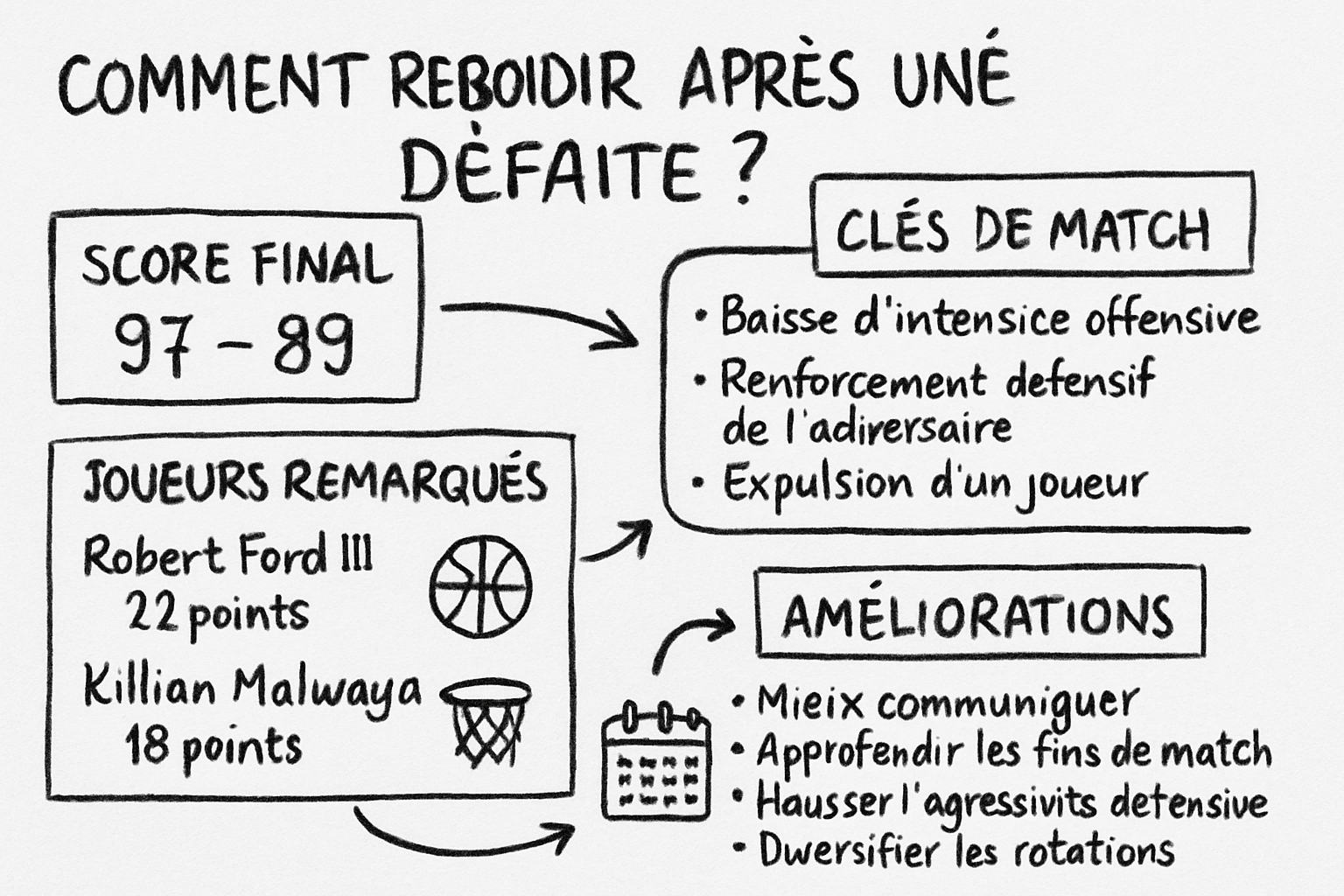 Résumé visuel de l’article