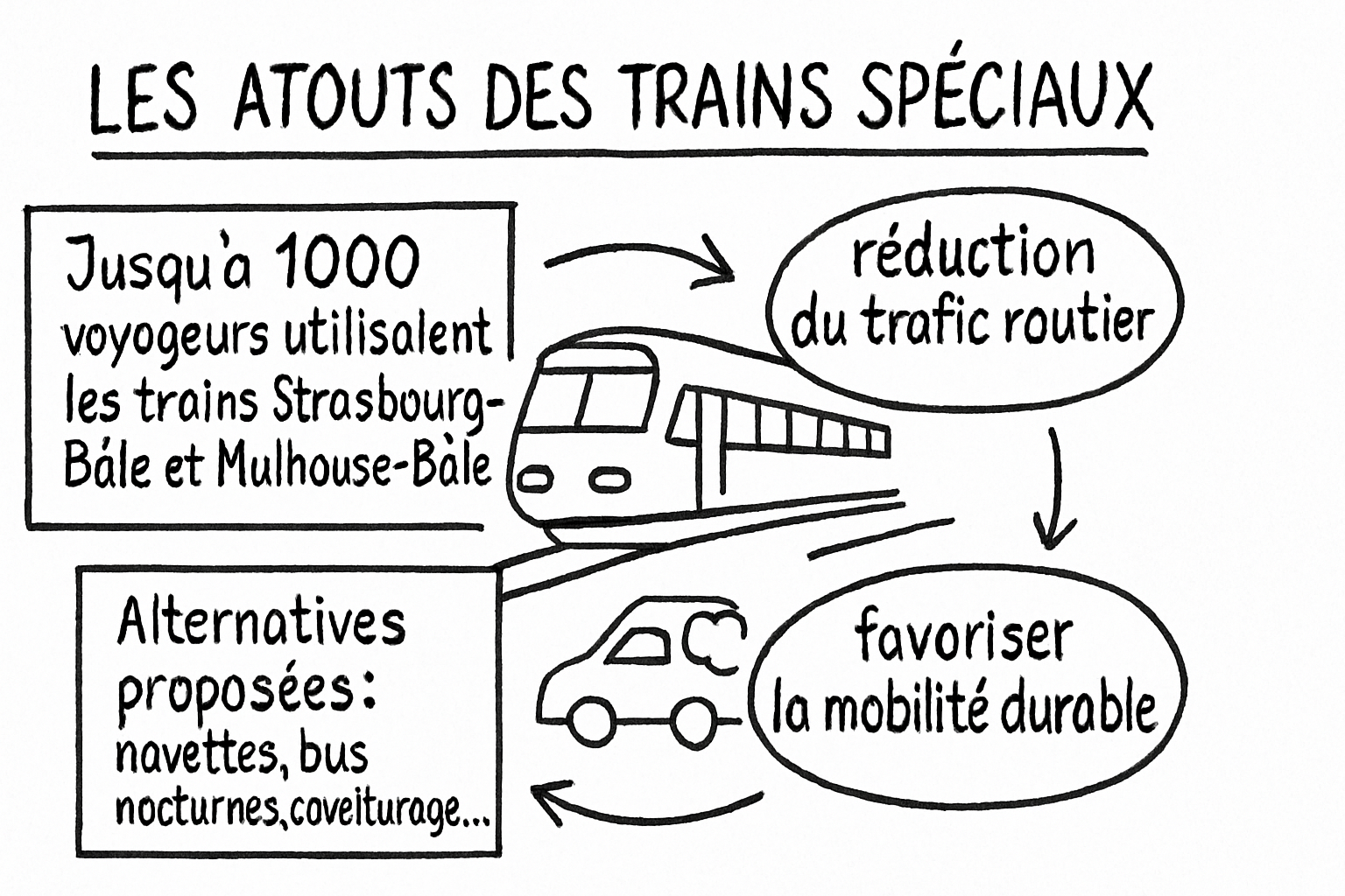 Résumé visuel de l’article