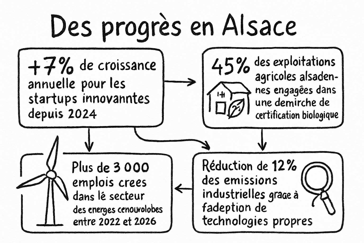 Résumé visuel de l’article