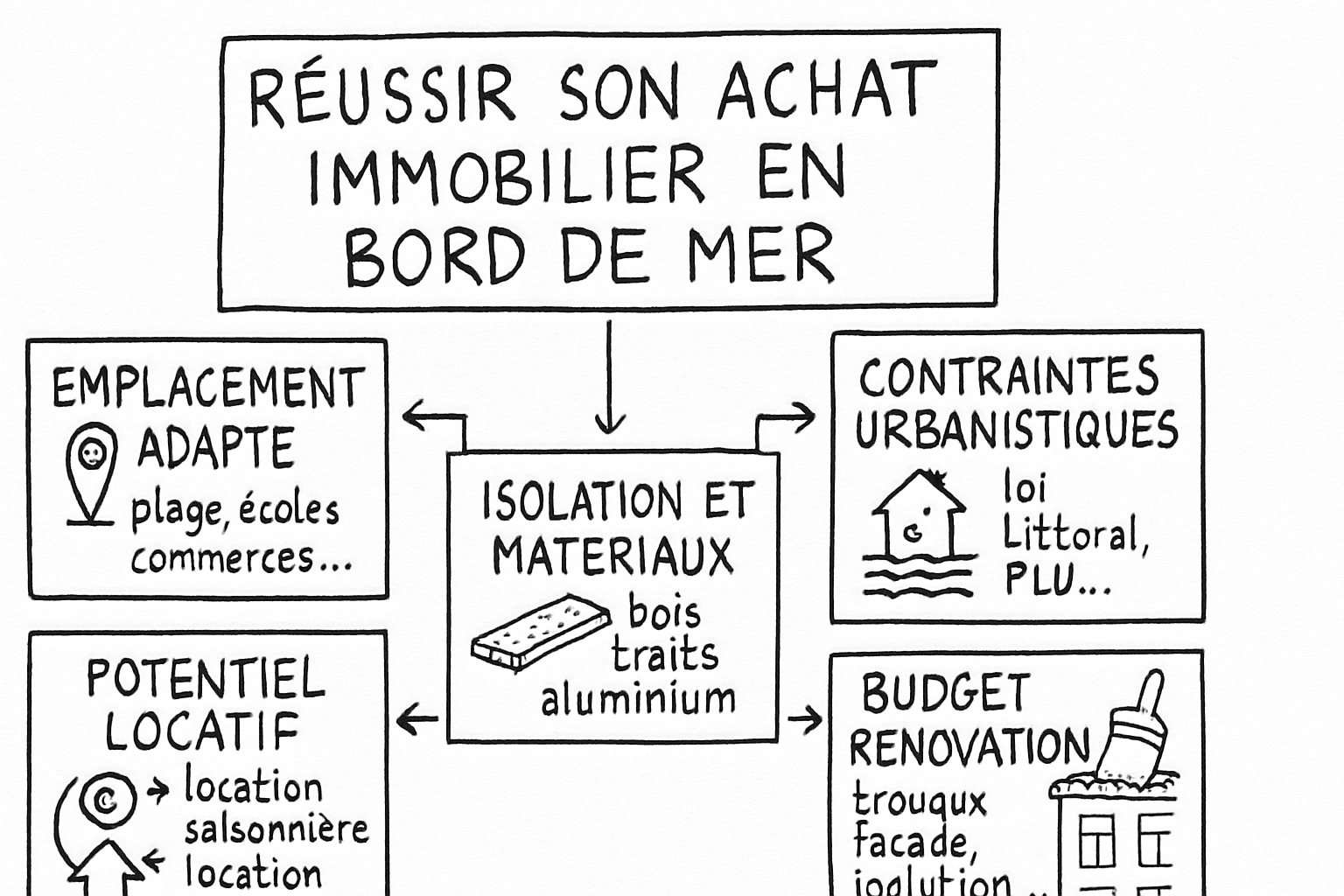 Résumé visuel de l’article